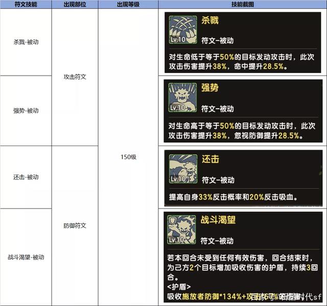 新石器时代弓箭手技能选择什么(新石器时代弓箭手技能选择什么好)